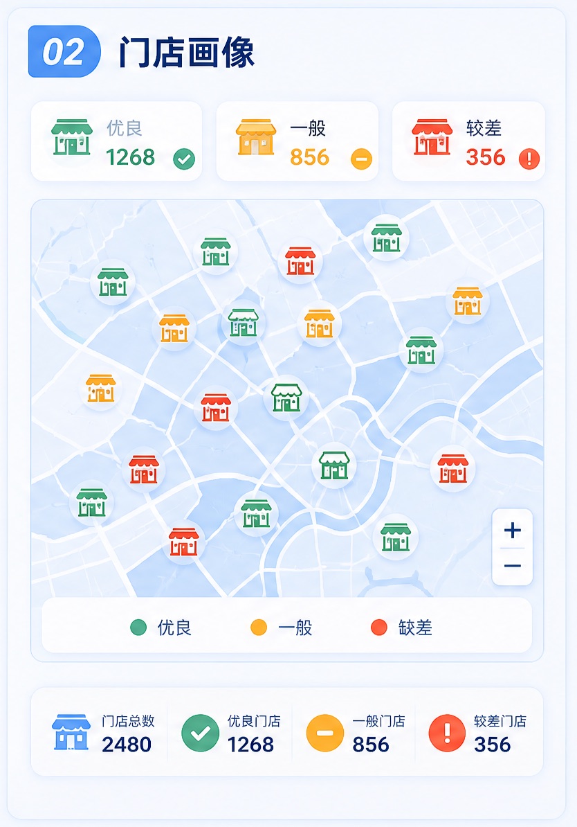 数据价值2