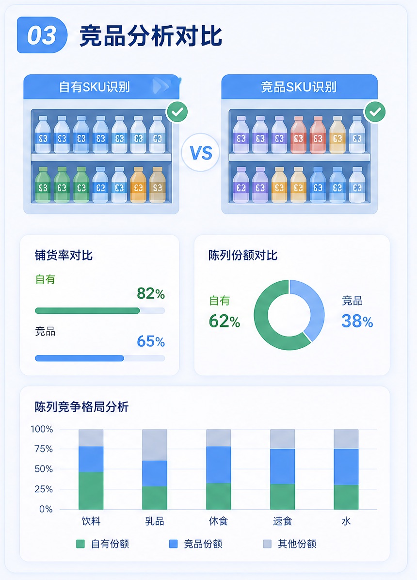 数据价值3