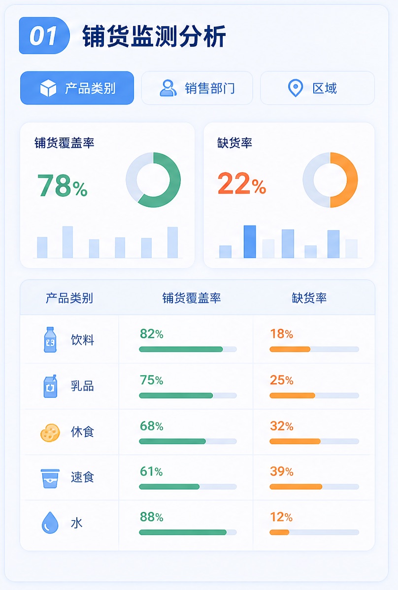 数据价值1