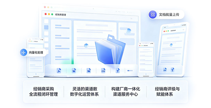 经销商管理（DMS）