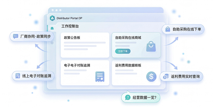 经销商门户（DP）