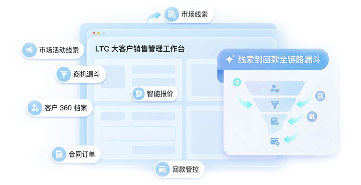 大客户销售管理 (LTC)