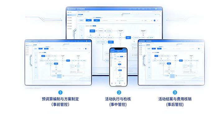 营销费用管理（TPM）