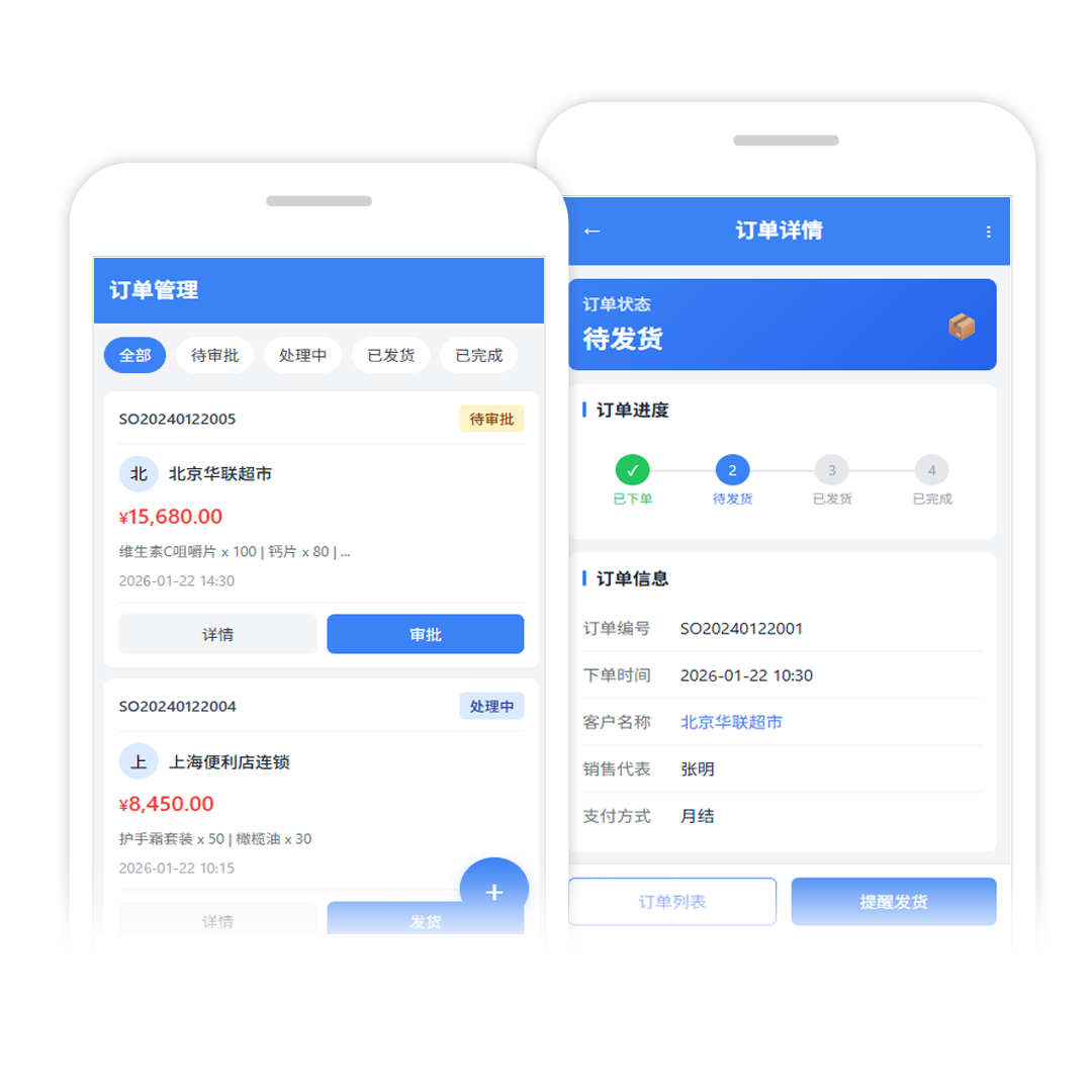 订单闭环