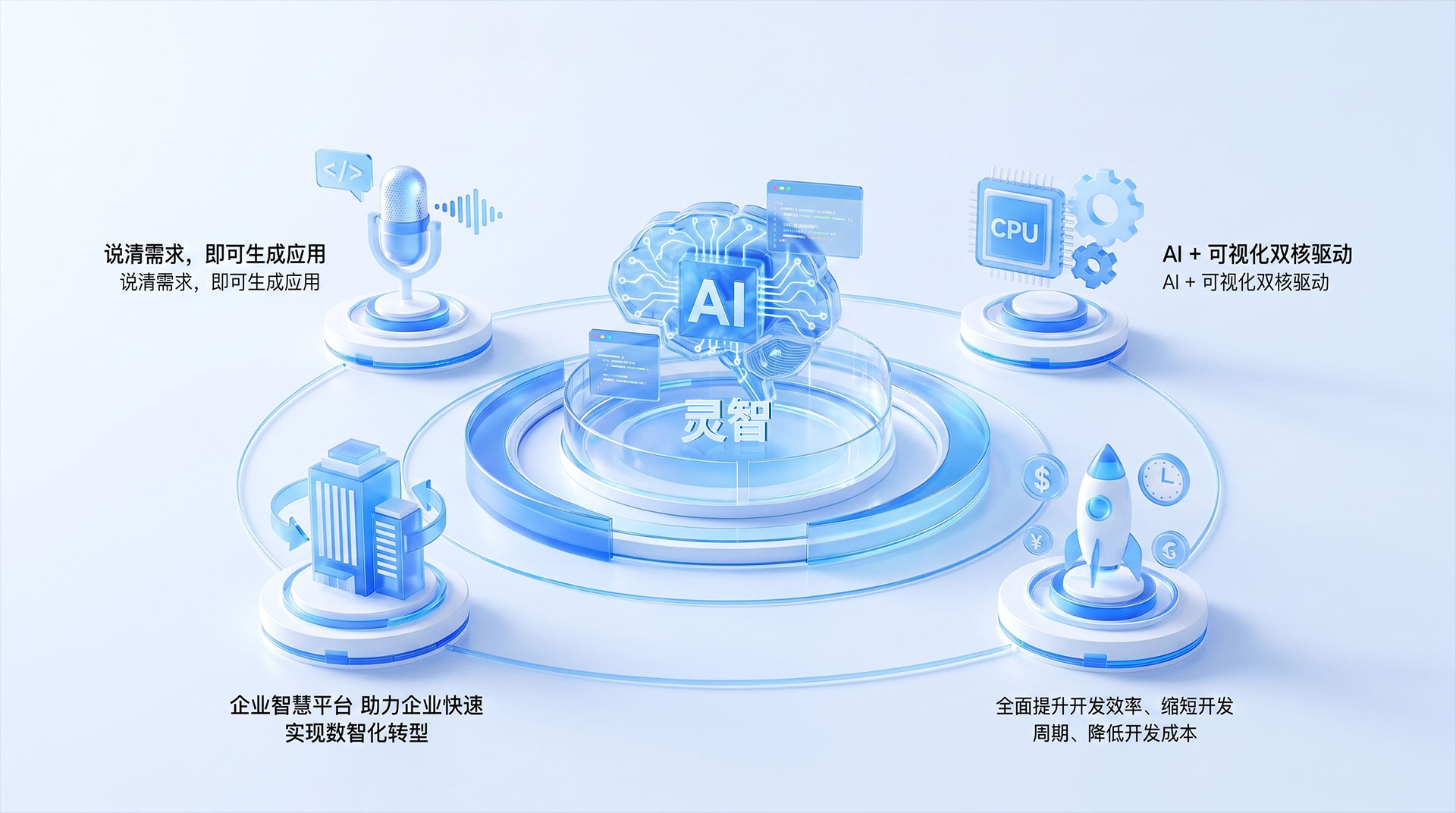 AI 智能底座