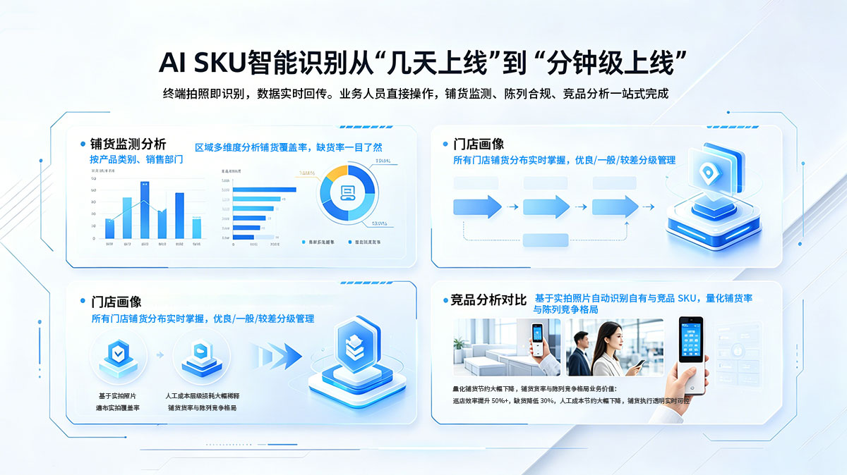 AI SKU识别